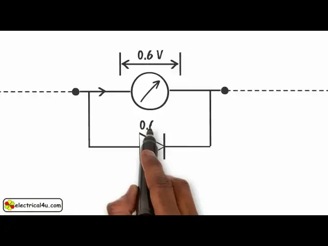 'Video thumbnail for Meter Protection'