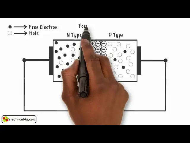 'Video thumbnail for How does a Diode Work? A Simple Explanation | How Diodes Work | Electrical4U'