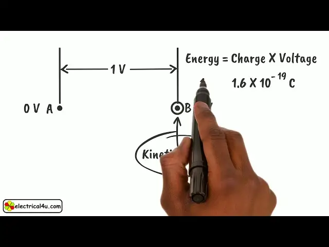 'Video thumbnail for Electron Volt (eV) – What is it? (Plus Conversion to Joules)'
