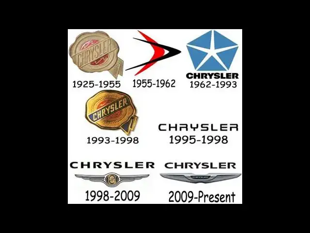 'Video thumbnail for Chrysler Car Logo History'