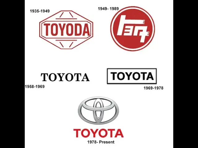 'Video thumbnail for Toyota Logo History'