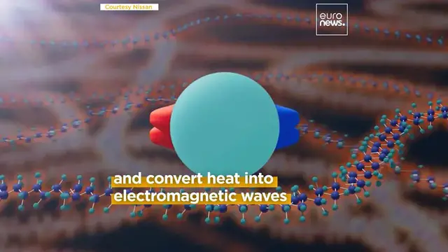 'Video thumbnail for How to keep your car cool. Give it sunblock'