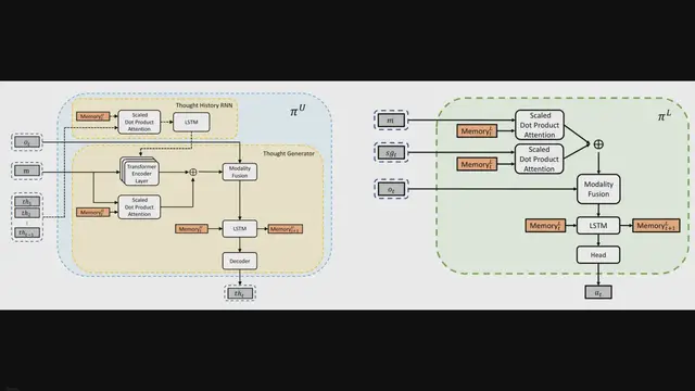 'Video thumbnail for Chat GPT: The Ultimate Guide to Conversational AI'