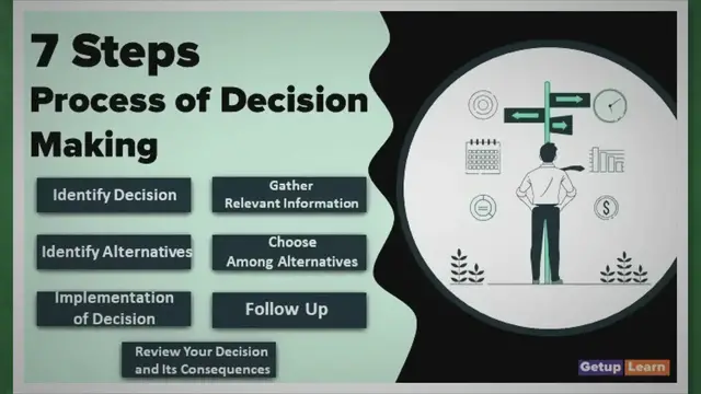 'Video thumbnail for 7 Process of Decision Making | All Things You Need to Know'
