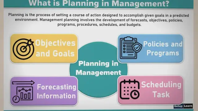'Video thumbnail for What is Planning in Management? Meaning, 5 Definitions, Natures, Importances, Features, Principles, Approaches'