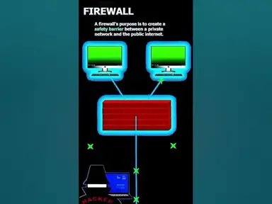 'Video thumbnail for Firewall in 60 second #cybersecurity #education'