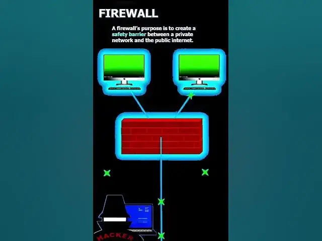 'Video thumbnail for Firewall in 60 second #cybersecurity #education'