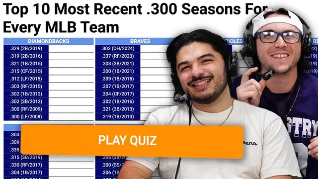 'Video thumbnail for Can we name the most recent .300 avg seasons for every team? (MLB Sporcle)'