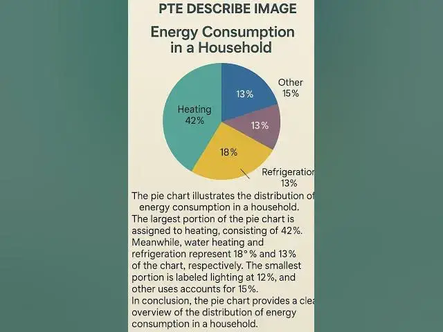 'Video thumbnail for PTE DESCRIBE IMAGE'