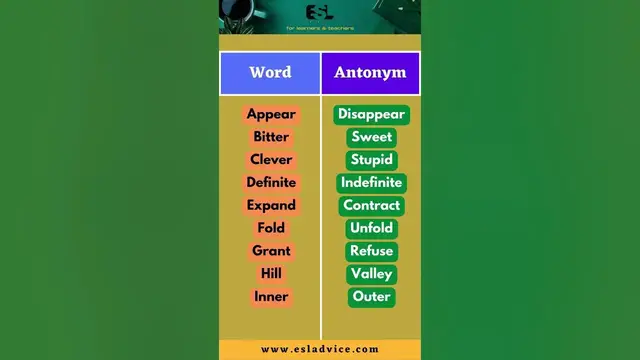 'Video thumbnail for Did You Know These Antonyms Part 5 ESL Advice'