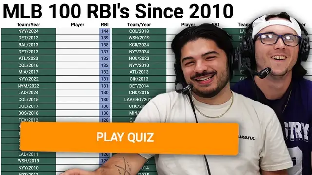 'Video thumbnail for Can we name every player with a 100 RBI season since 2010? (MLB Sporcle)'