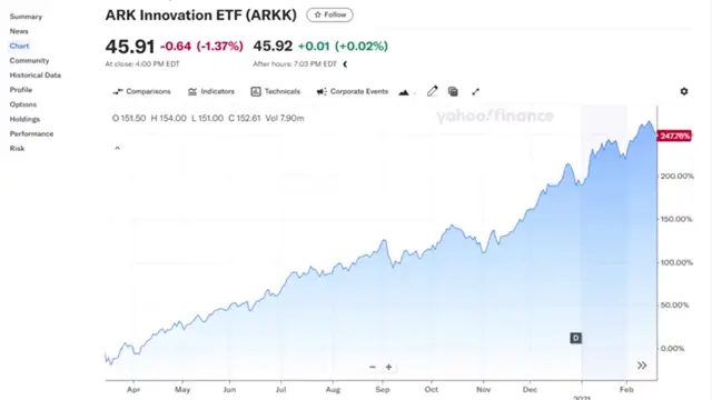 'Video thumbnail for joseph hogue: warren buffett vs cathie wood: value vs growth investing strategies for 2025'