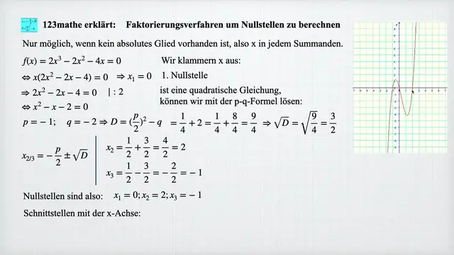 'Video thumbnail for Faktorierungsverfahren Nullstellen berechnen'