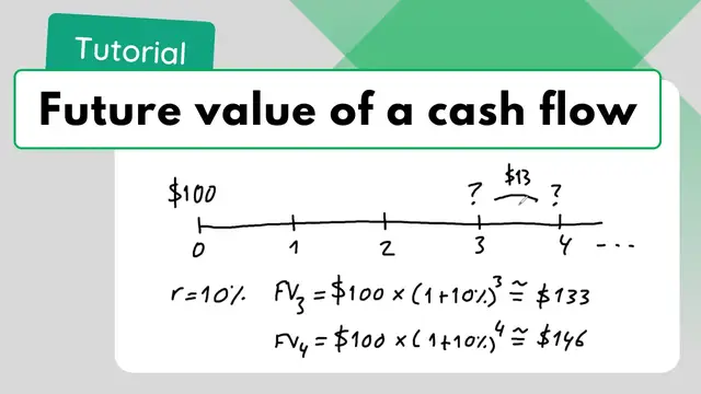 'Video thumbnail for Future value of a cash flow explained'