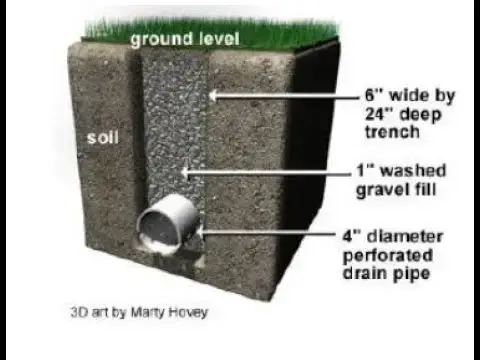'Video thumbnail for How to Fix a Wet Basement'