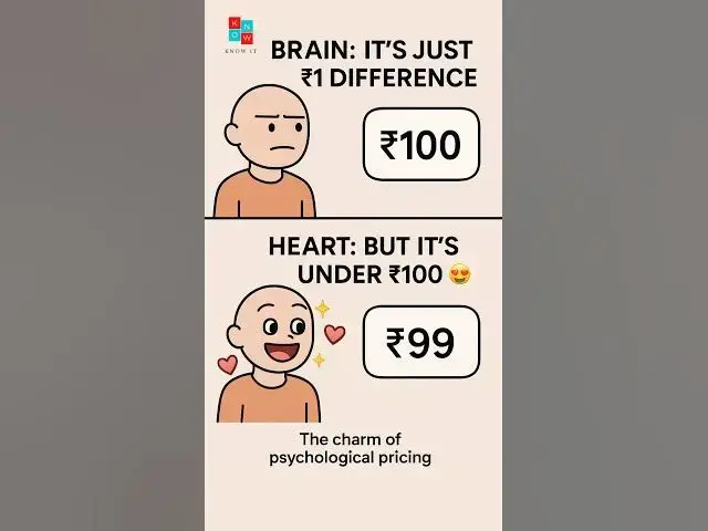 'Video thumbnail for Why ₹99 Feels Cheaper Than ₹100 😂 | Pricing Psychology Explained'