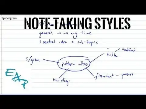 'Video thumbnail for Note-taking styles for academic English'