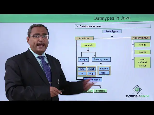 'Video thumbnail for Java Essentials - Datatypes in java'