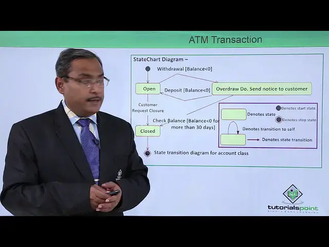 'Video thumbnail for UML - State chart diagram on ATM Transaction'