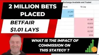 'Video thumbnail for Laying at $1.01 on Betfair  - Betfair Strategy Sports Betting'