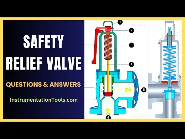 'Video thumbnail for Safety Relief Valve Quiz'