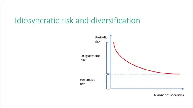 'Video thumbnail for Idiosyncratic risk / portfolio management / tutorial'