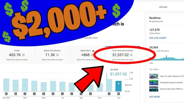 'Video thumbnail for WoW! YouTube Channel Paying Bills! | YouTube Income Report January'