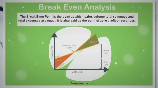 'Video thumbnail for What is Break Even Analysis? Meaning, Definitions, Assumptions, Calculation, Applications, Utility, Advantages and Limitations'