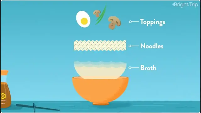 'Video thumbnail for Ramen, EXPLAINED'