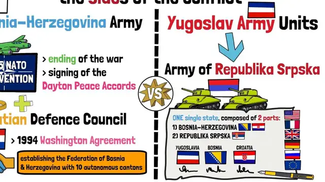 'Video thumbnail for How Europe Might Get A New Country (Republika Srpska)'