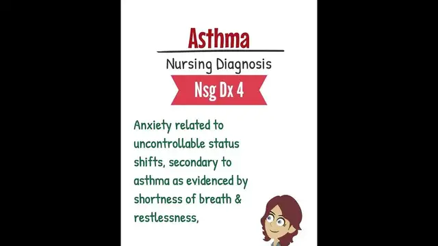 'Video thumbnail for Asthma Nursing Diagnosis'