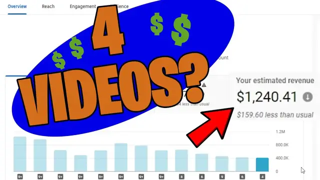'Video thumbnail for Only 4 Youtube Videos Added Made Over $2.2k In 30 Days? (Surprising Results)'