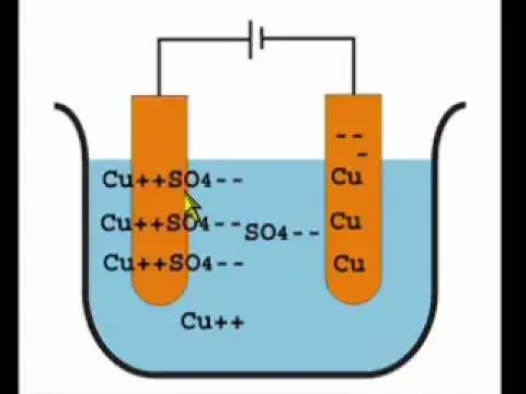 'Video thumbnail for Electrolysis of Copper Sulphate Using Copper Electrodes'