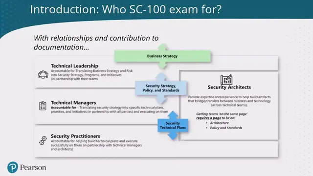'Video thumbnail for SC-100 Exam Crash Course – Role of CyberSecurity Architect'