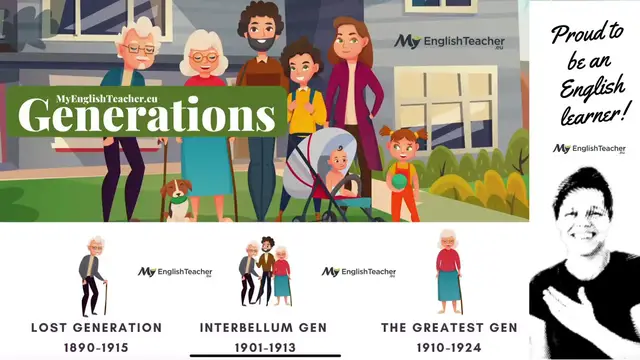 'Video thumbnail for Generations by Name and Years [Generations Timeline]'