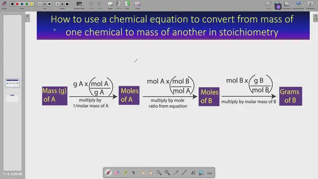 'Video thumbnail for How to use a balanced chemical equation to convert from mass of one chemical to mass of another in stoichiometry'