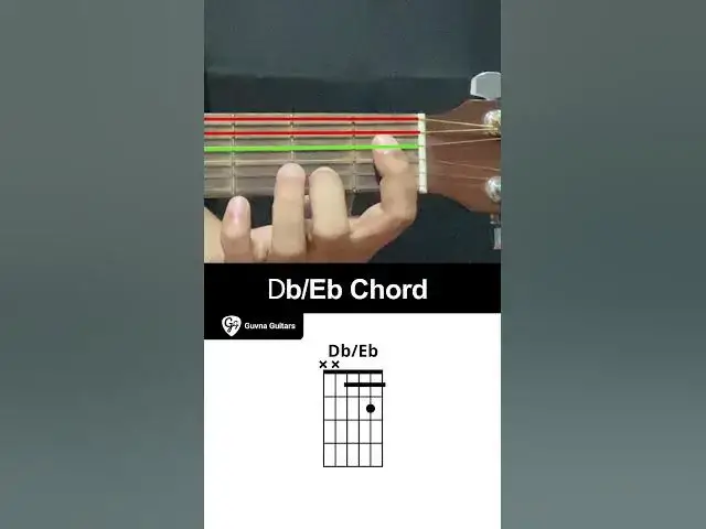 'Video thumbnail for How To Play The Db/Eb Chord On Guitar - Guvna Guitars'