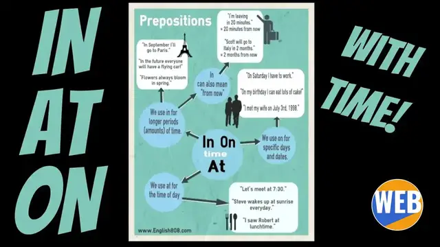 'Video thumbnail for The English prepositions In, At and On - with time (Use these words naturally)'