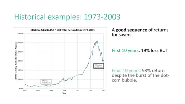 'Video thumbnail for Sequence of returns risk | Personal finance'