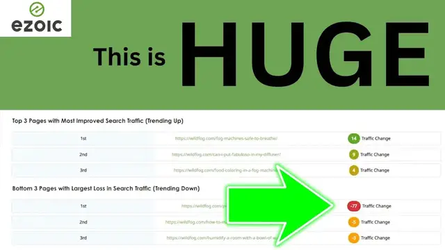 'Video thumbnail for Ezoic's Page Boost Tool - Identify Pages Gaining or Losing Traffic EASY!'