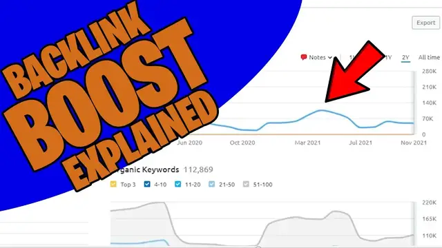 'Video thumbnail for How To Buy Backlinks & Do You Need Them? | 2022 Complete Guide'