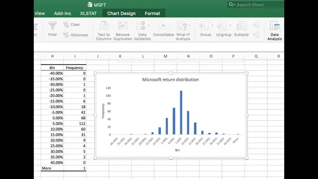 'Video thumbnail for Creating a histogram of stock returns | Analyzing stock returns #3'