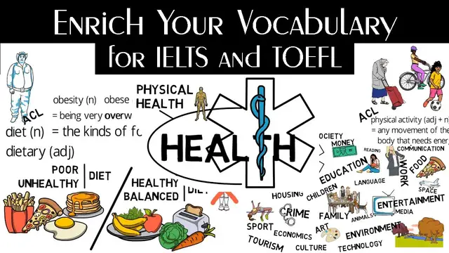'Video thumbnail for Enrich Your Vocabulary #1: Physical Health'