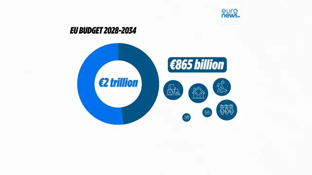 'Video thumbnail for Will the new EU budget turn cohesion policy into regional ‘Hunger Games’?'