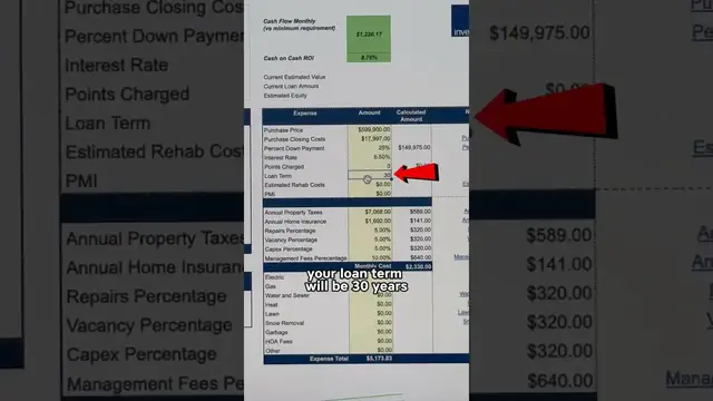 'Video thumbnail for investarters: rental property analysis: determining a good real estate investment'