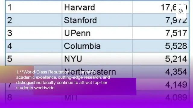 'Video thumbnail for Harvard sees rise in foreign enrollment, with international students from over 200 countries'