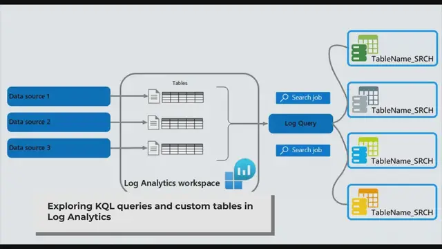 'Video thumbnail for Mastering KQL Queries in Azure: From Log Analytics to Custom Tables'