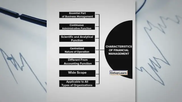 'Video thumbnail for Key Characteristics of Financial Management You Need to Know'