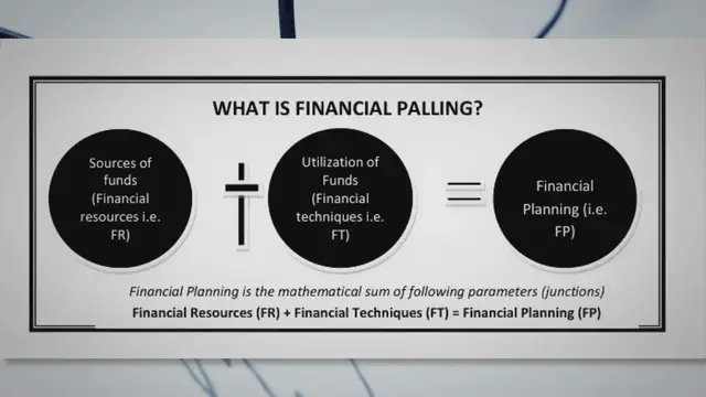 'Video thumbnail for What is Financial Planning?Meaning, Types, Objectives, Steps'