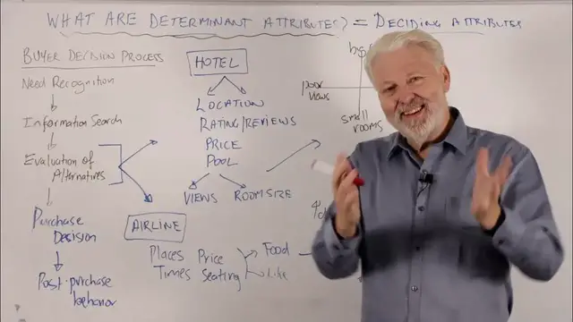 'Video thumbnail for What are Determinant Attributes in Perceptual Maps?'